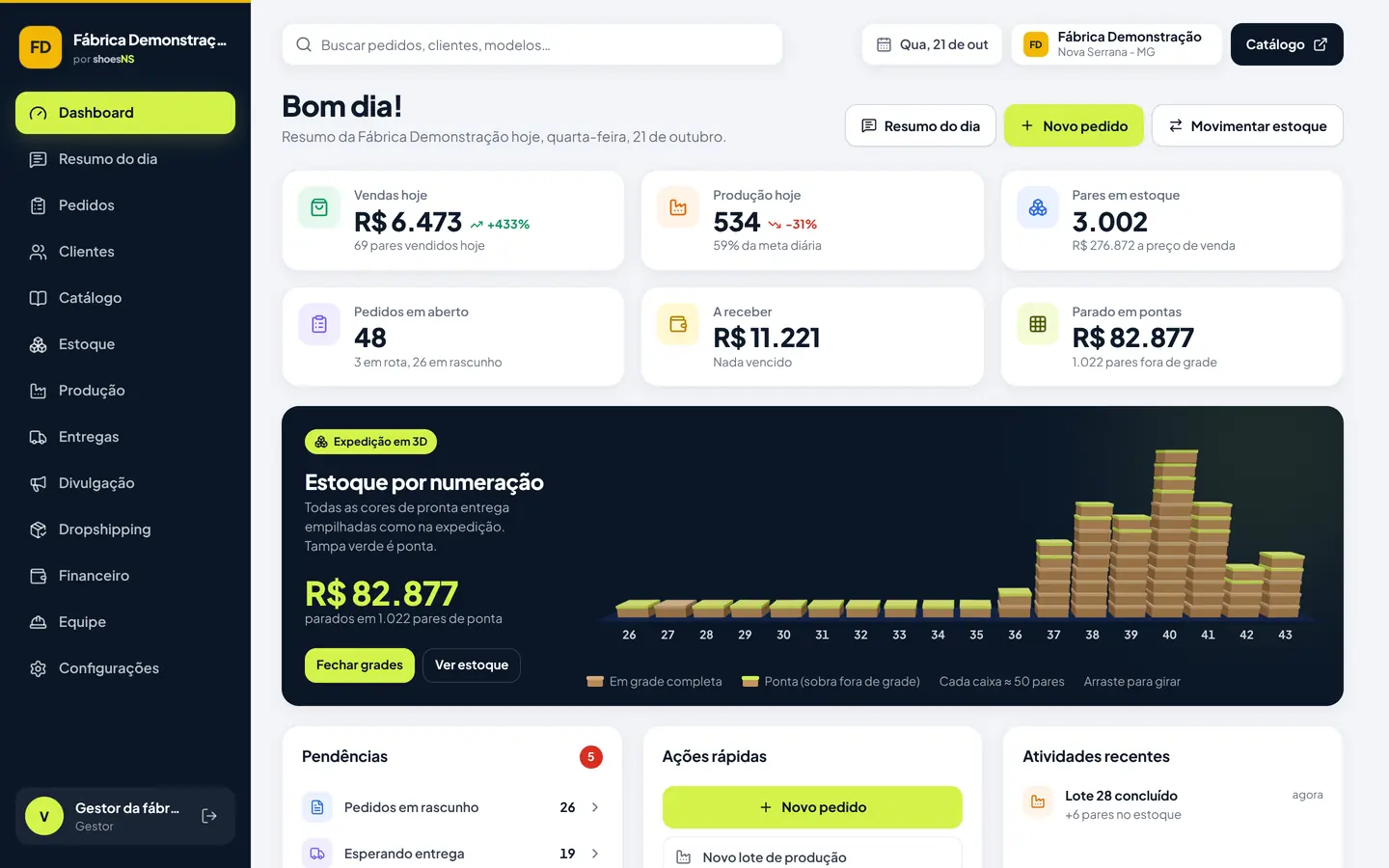 Painel com vendas, produção, estoque por numeração e pendências do dia